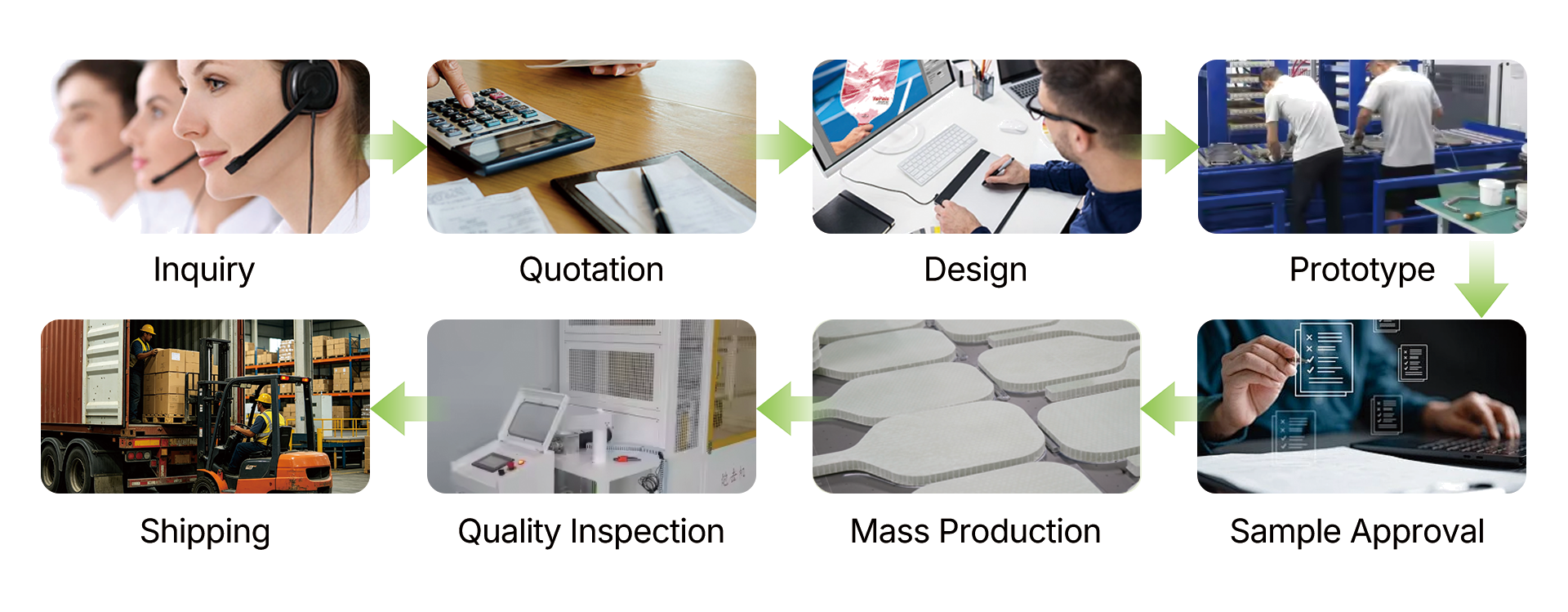 Balinyala order process shown with factory and office photos: inquiry, quotation, design and prototype, then sample approval, mass production, quality inspection and shipping